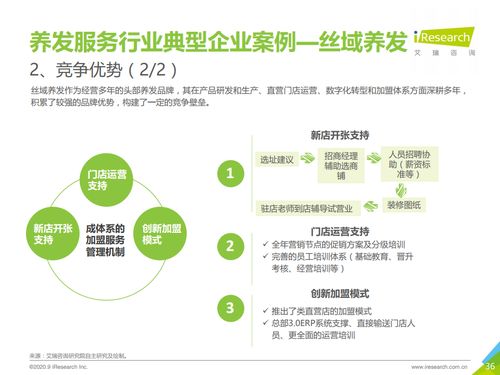 2020年中國養發服務行業洞察 艾瑞咨詢研究報告解讀與行業前景展望