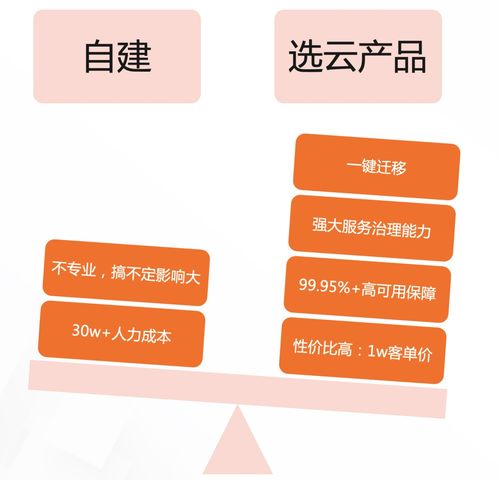 2022年云原生微服務技術趨勢，看這一篇就夠了