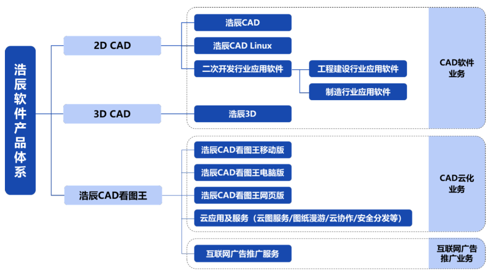 IPO熱潮持續 致歐科技擬融資14.86億元，聚焦軟件技術研發與推廣服務
